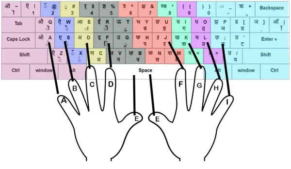 HINDI TYPING